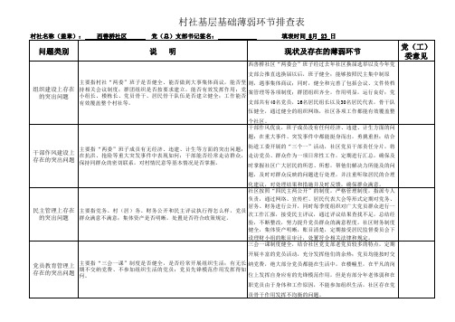 基层基础排查表样表(西善桥社区8-23)