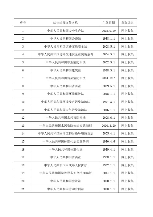 公路施工法律法规