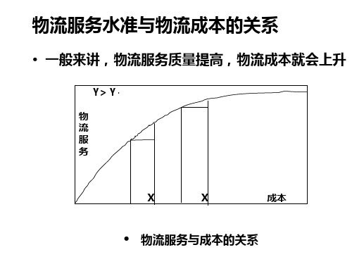 物流管理学之物流成本与控制讲解