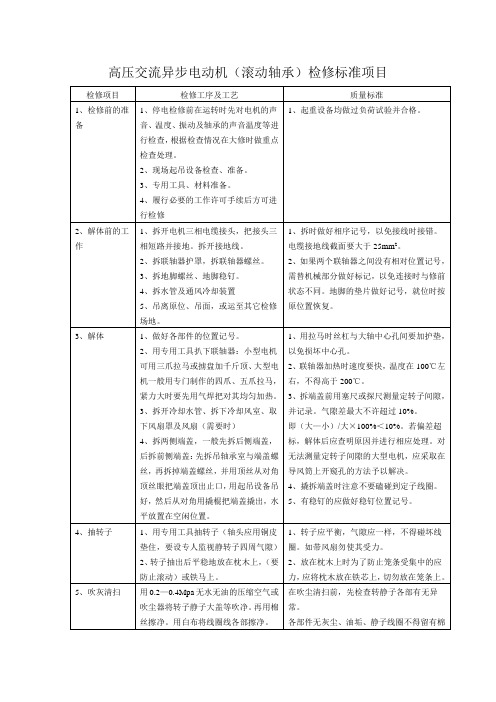 (完整word版)高压电机(滚动轴承)检修标准.docx