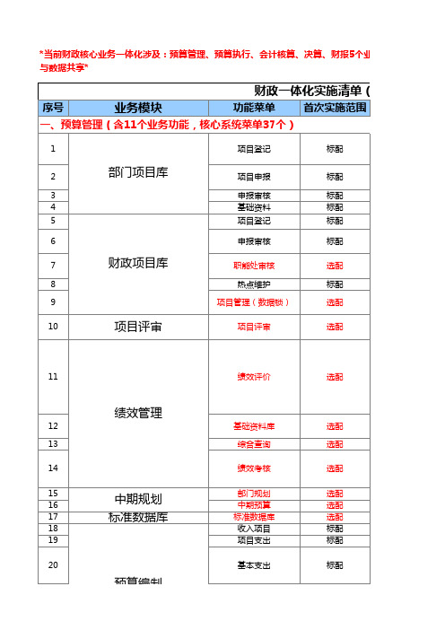 财政一体化系统功能实施清单