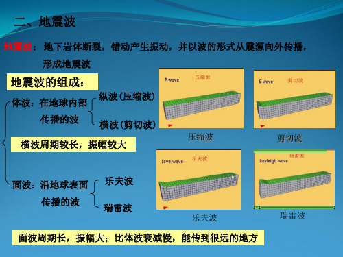 工程抗震课程总结课件