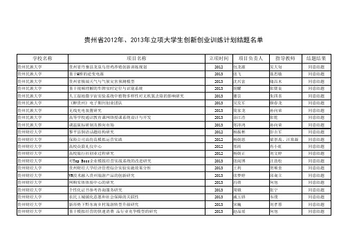 贵州省2012年、2013年立项大学生创新创业训练计划结题名单