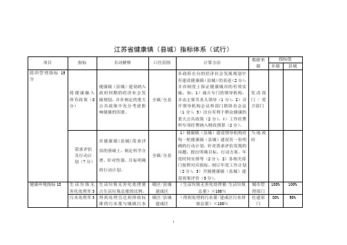 江苏省健康镇、健康村、健康单位考核标准