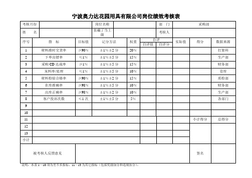 宁波奥力达花园用具有限公司岗位绩效考核表