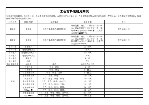 幕墙材料采购周期