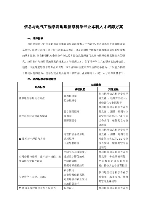 信息与电气工程学院地理信息科学专业本科人才培养方案