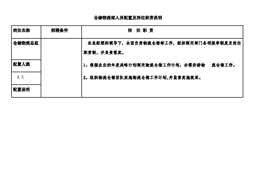 仓储物流部人员配置及岗位职责说明