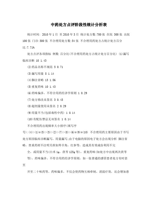 中药处方点评阶段性统计分析表