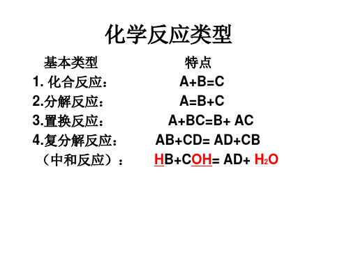 化学反应类型