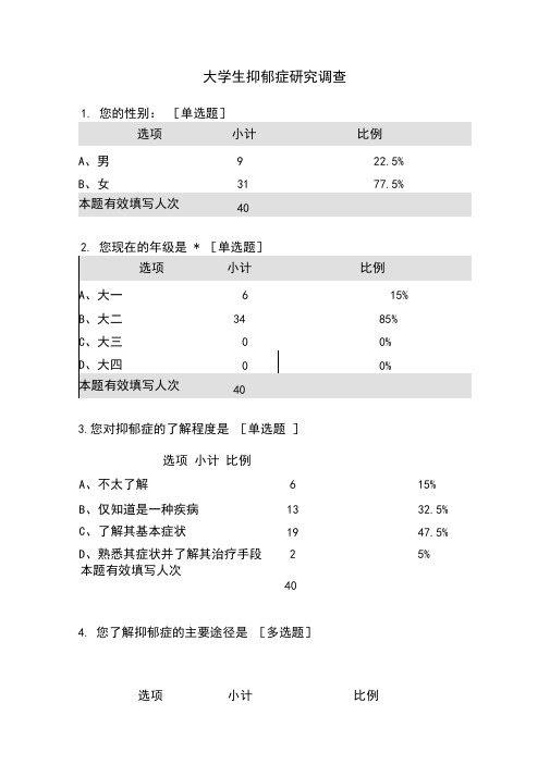 抑郁症研究调查问题及调查数据报告