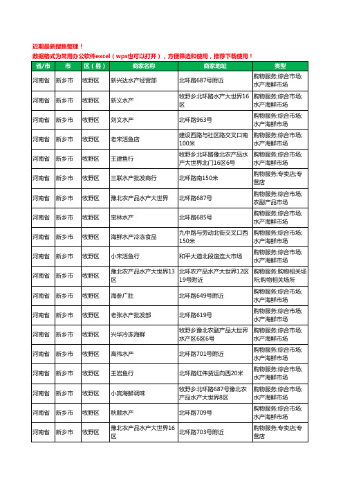 2020新版河南省新乡市牧野区水产工商企业公司商家名录名单黄页联系方式大全19家