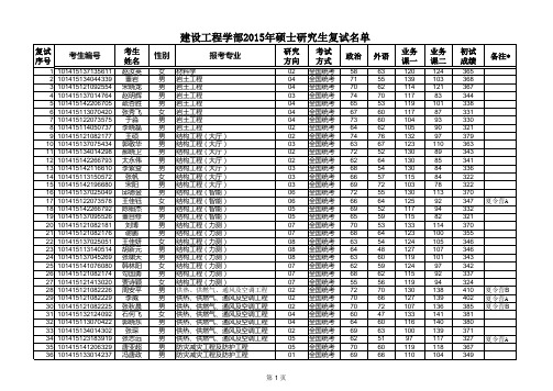 2015年硕士研究生复试名单