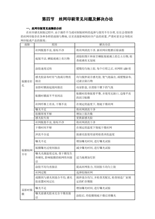 丝印常见问题分析与解决