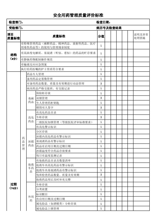 安全用药管理质量评价标准3