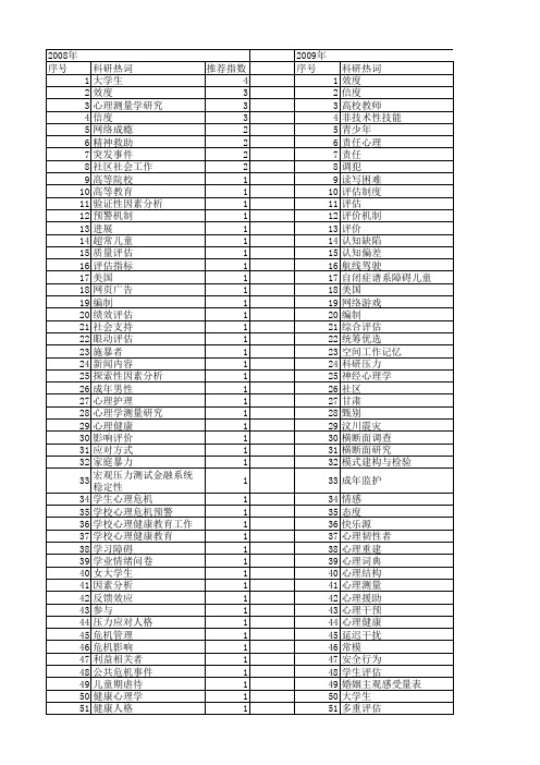 【国家社会科学基金】_心理评估_基金支持热词逐年推荐_【万方软件创新助手】_20140809