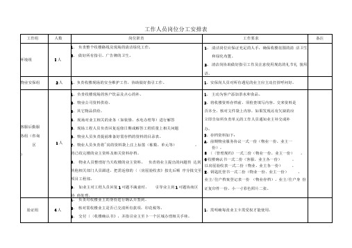 工作人员岗位分工安排表