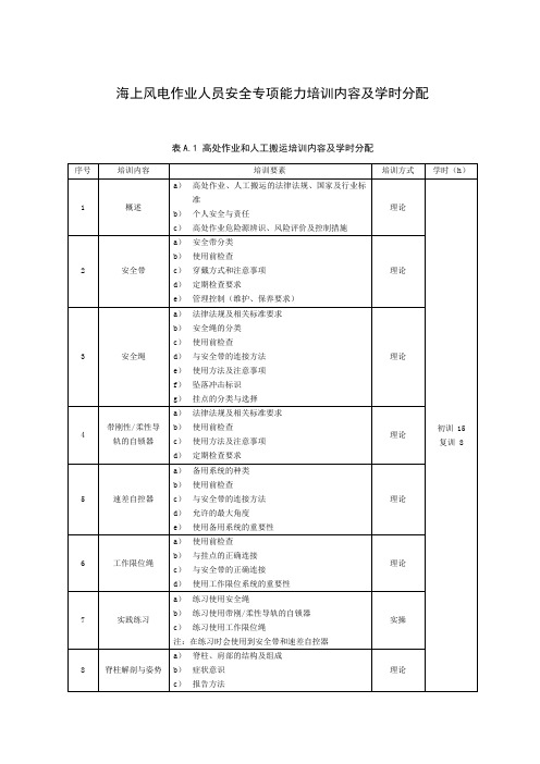 海上风电作业人员安全专项能力培训内容及学时分配