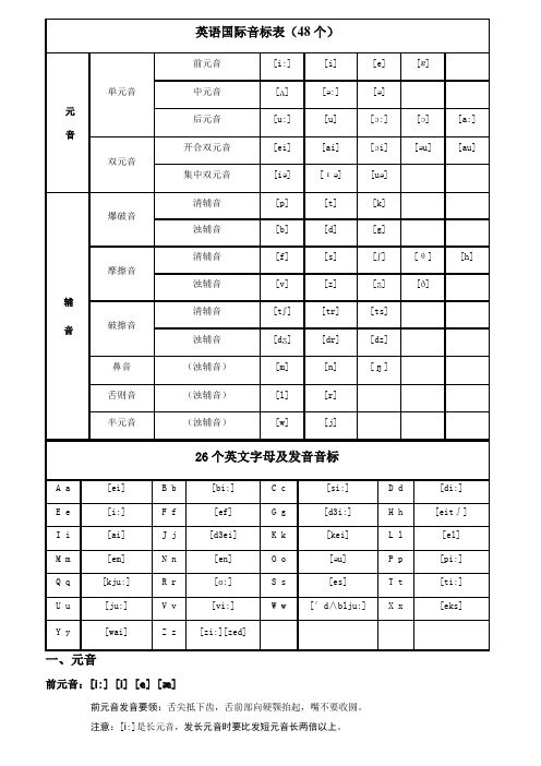 48个英语国际音标表(含发音嘴型)