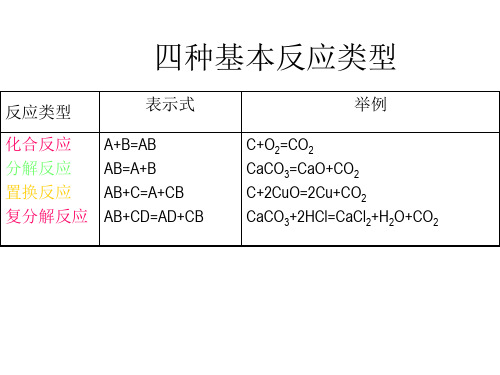 四种基本反应类型