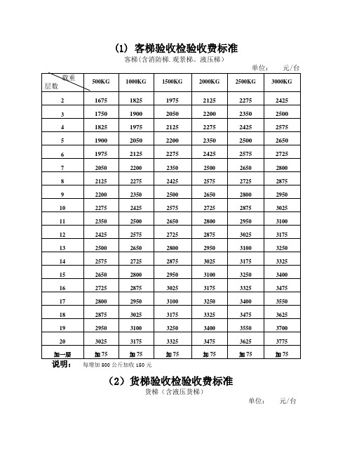 电梯检验收费标准