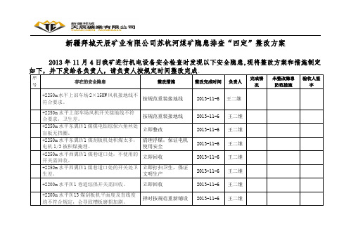 新疆拜城天辰矿业有限公司苏杭河煤矿隐患排查 2