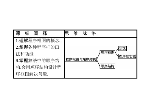 人教课标版高中数学必修3第一章 算法初步算法与程序框图课件2