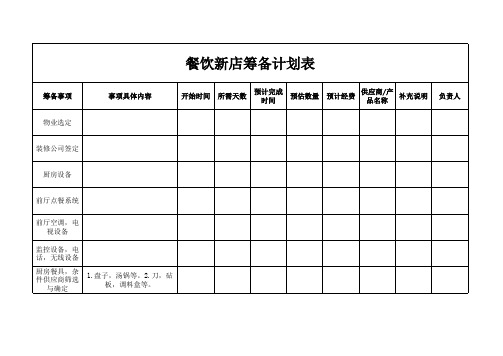 餐饮新店筹备计划表