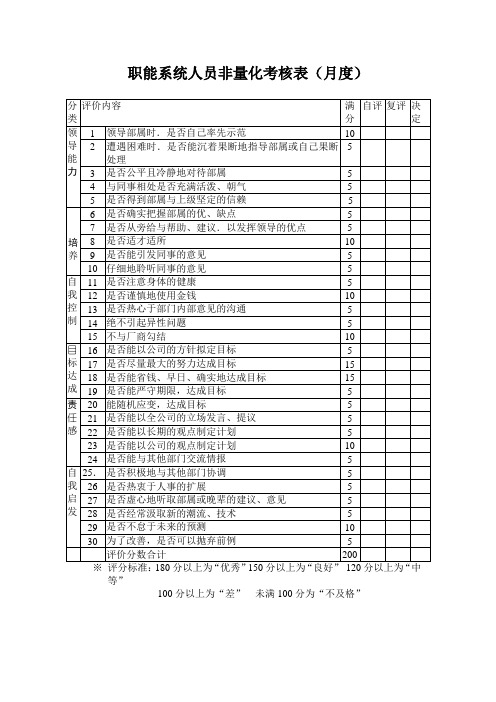 培训考核成绩登记表16个doc 000003)