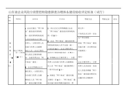 山东省企业风险分级管控和隐患排查治理体系建设验收评定标准试行