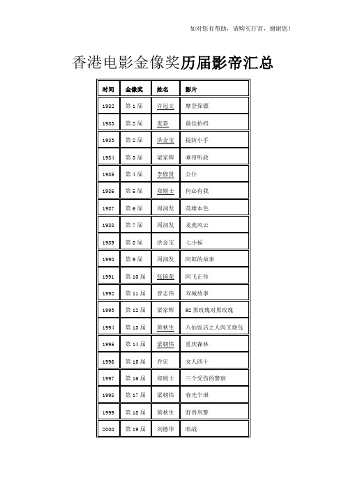 香港电影金像奖历届影帝汇总