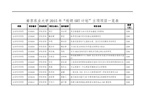 南京农业大学XX5年校级SRT计划立项项目一览表