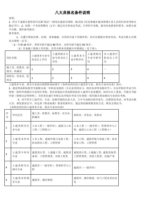 八大员报名条件说明