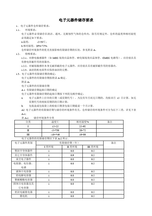 电子元器件存储条件