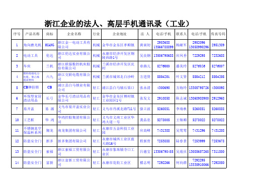 浙江企业的法人、高层通讯录(工业)