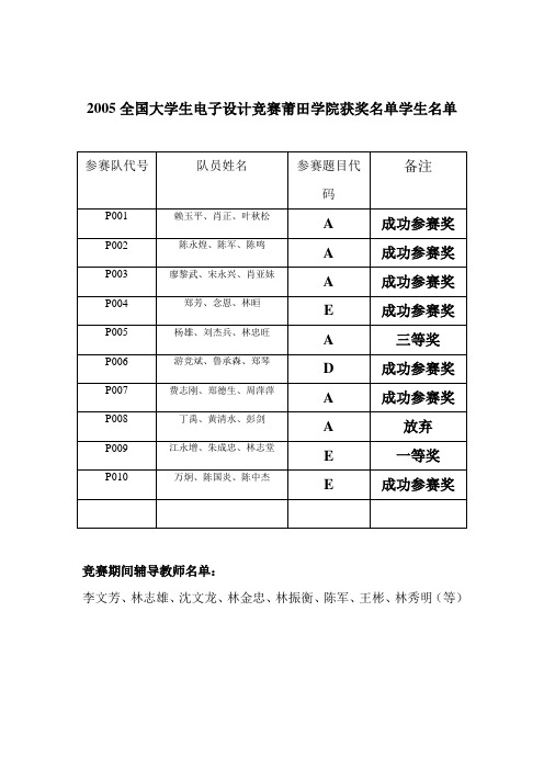 2005全国大学生电子设计竞赛莆田学院获奖学生名单new