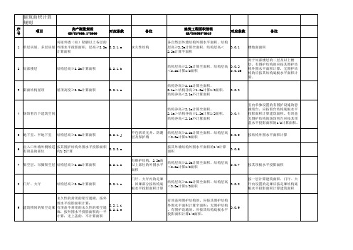 房产测绘与建筑工程建筑面积计算规则汇总