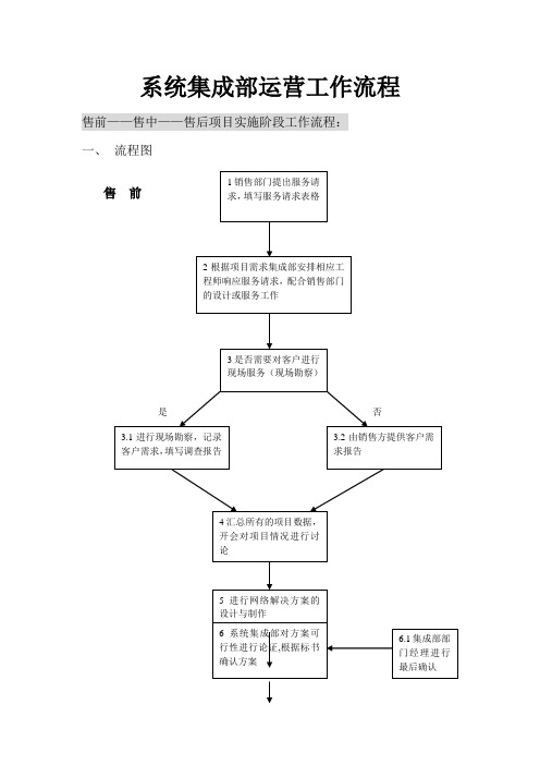 系统集成项目工作流程及管理