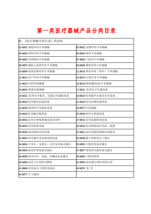 最新第一类二类三类医疗器械产品分类目录