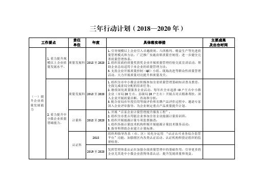 三年行动计划 — 