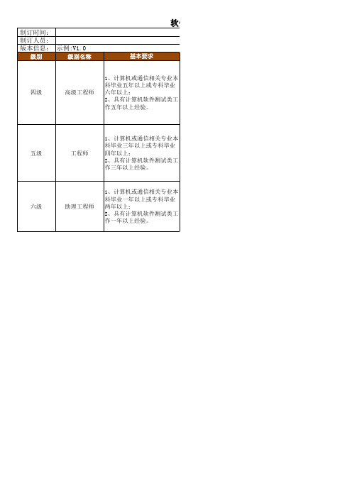 【精品】最新研发软件测试专业任职资格标准