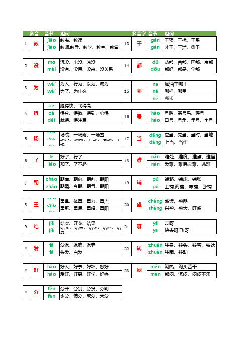 人教版二年级上册多音字