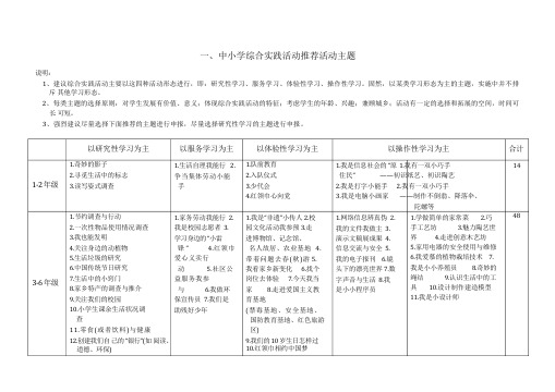 综合实践活动推荐