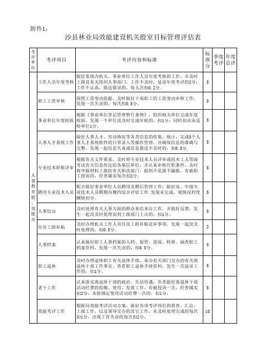 沙县林业局效能建设机关股室目标管理评估表