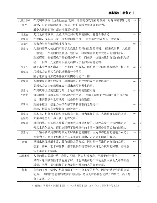 (赛斯说)赛斯说想像力(表格)