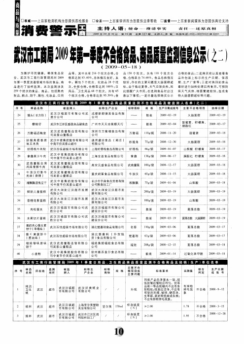 武汉市工商局2009年第一季度不合格食品、商品质量监测信息公示(之二)