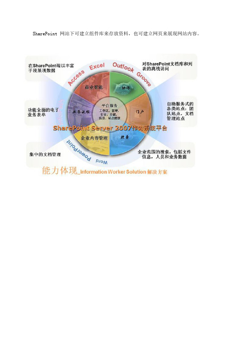 SharePoint学习笔记