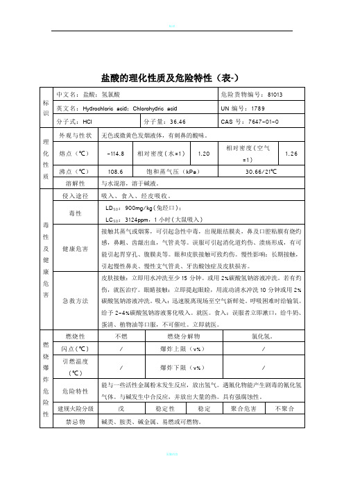 盐酸的理化性质及危险特性(表-)