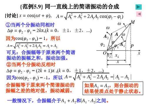 振动之同方向的简谐振动的合成