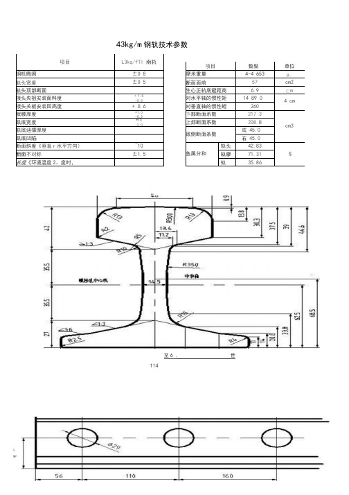 钢轨尺寸规格(最全)